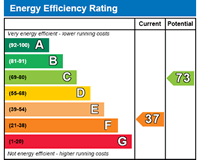 energy performance certificate EPC