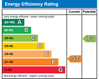 energy performance energy performance certificate